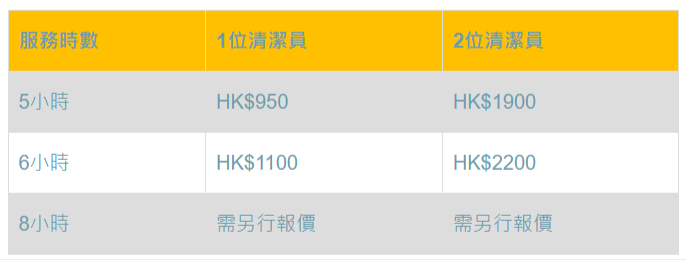 昇龍工程清潔收費價錢表